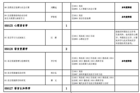 网上报少数民族骨干计划时定向委培单位这一栏怎么填