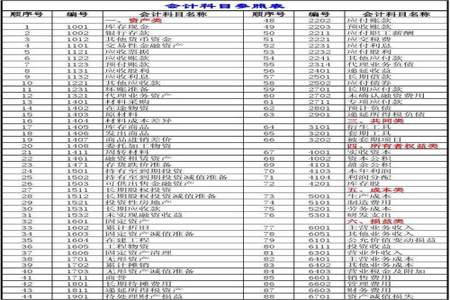 报废属于什么会计科目