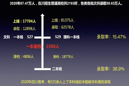 高考200多分滑档了怎么办