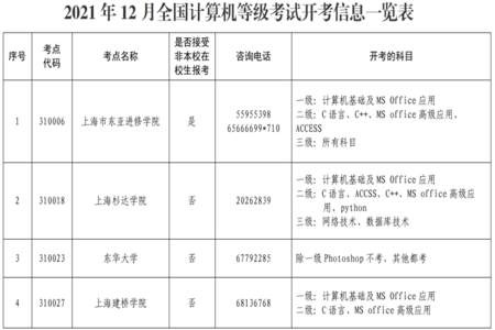 高中选计算机怎么选科