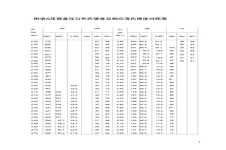 不锈钢1/2硬度什么意思