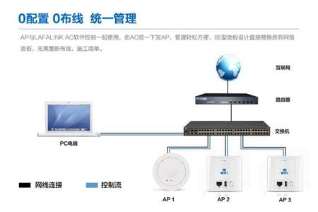 酒店什么设施需要用wifi