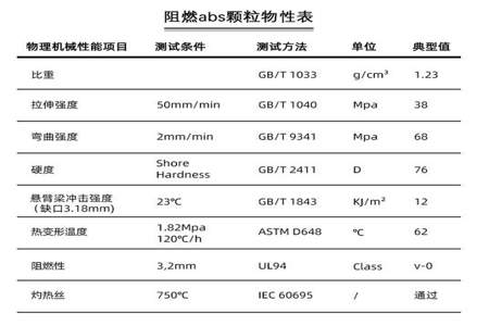 请教UL94v0的具体标准是什么啊