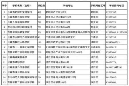 初一没有分班考学校是怎么分班的