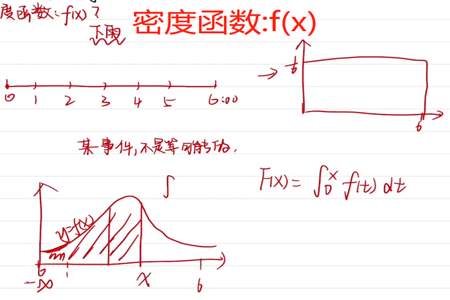 什么是密度函数