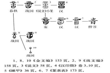 哪个汉字读的音最多