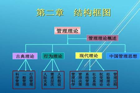 思想和理论有什么区别