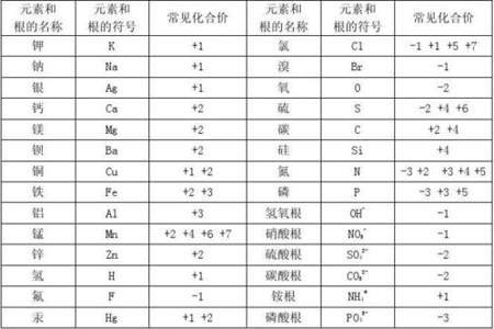 配化合价的方法