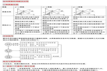 高一物理必修一知识点详细总结