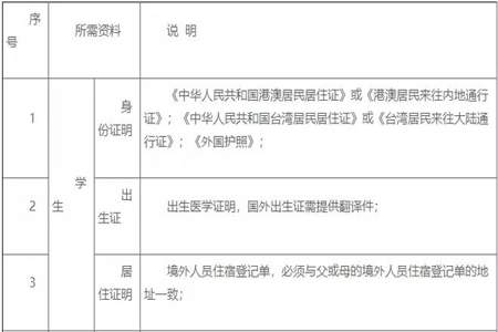 内地户籍可以香港读高中吗