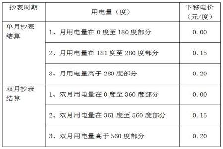 电费是怎么算的