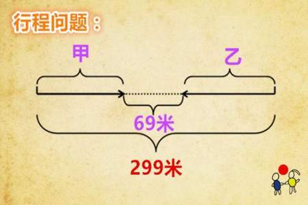 汽车3小时行驶243米路程和时间的比是多少