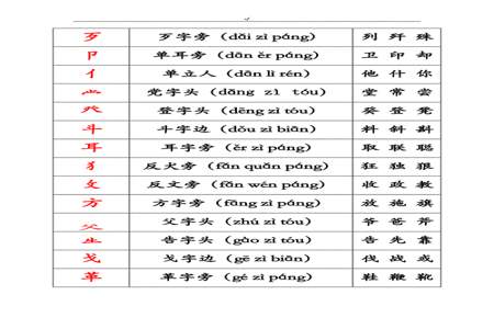 顿字的部首是什么偏旁