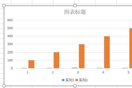 图表y轴数字怎么改