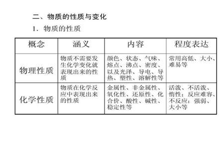 化学变化跟化学性质有什么区别