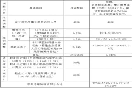 退休人员回原单位授课按什么标准