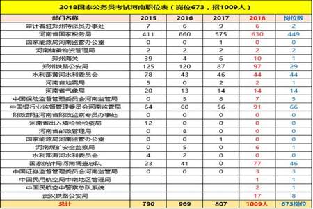 国考岗位表四个表有什么区别