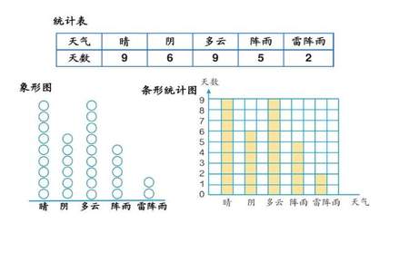 气温复式条形统计图怎么做