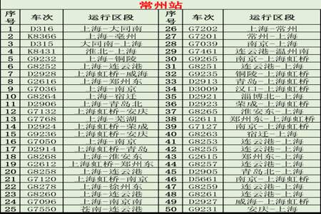 邯济铁路1216次火车什么时间运行