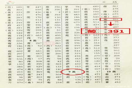 查字典笔顺部首怎么查