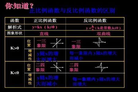 正比例函数的定义是什么