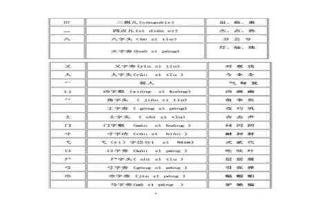 确定生字部首时要注意什么