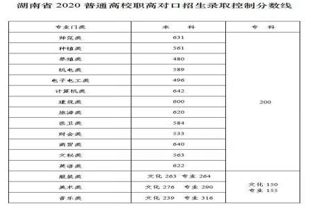 职高可以考二本大学吗