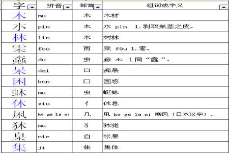 令的部首是什么字