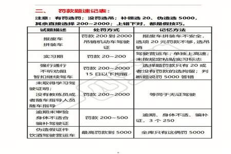 科目一关于罚款的题有什么技巧吗