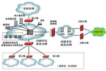 IT外包的概念是什么呢