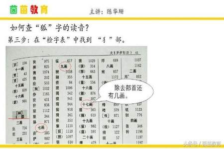 字典查舒是什么偏旁