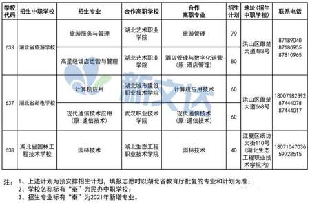 2023什么时候高职高专开始补录