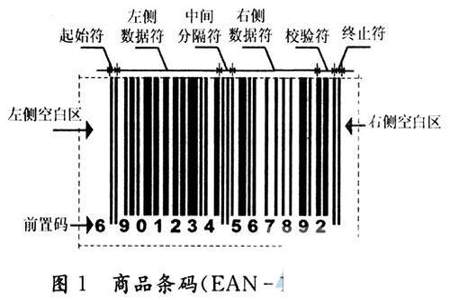 360开头的条码是什么国家的护肤品