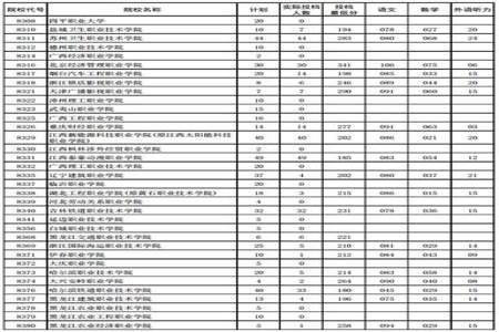 2017高职高专什么时候查录取情况