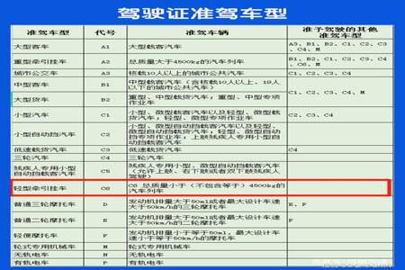 C1驾驶证到期换证，能不能让别人代理