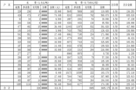 公摊电费一个月170正常吗