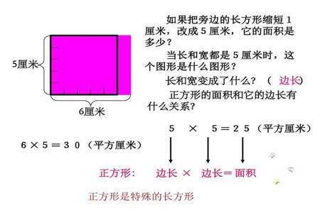 正方形面积求边长怎么告诉孩子