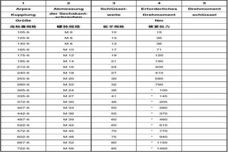 规格值不能重复是什么意思