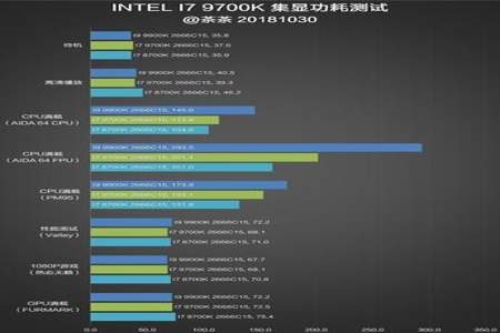 i59600kf和i79700哪个好一点9600kf应该搭配什么主板最好.求高手