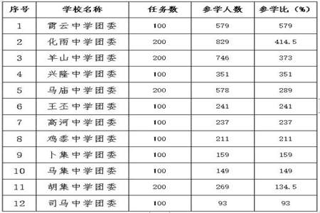 初中团员怎么网上转到高中