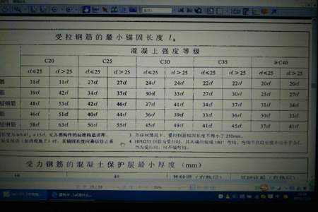 锚固长度lae怎么算