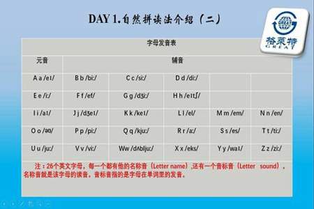 译林英语自然拼读法