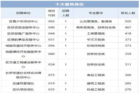 建设银行笔试可以提前交卷吗