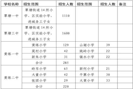 威宁思源学校初中怎么报名入学