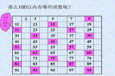 100以内的所有奇数,偶数有哪些