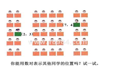 35和3+5有什么不同用图形表示出来