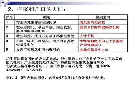 大学学校的档案和户口各是什么部门负责的啊