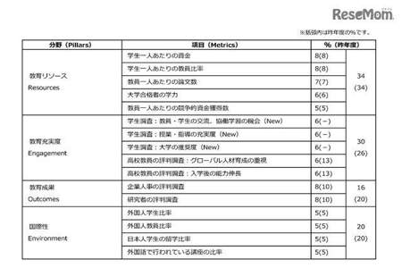 独居榜首的榜是什么意思