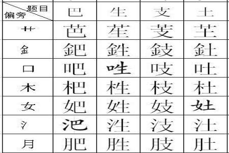 川字的偏旁是什么