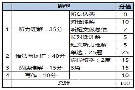 注安实务答题卡填写方法